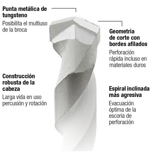 Brocas Imco-Multi construcción Imcoinsa